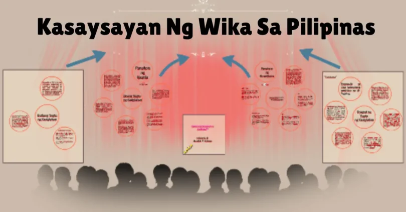 kasaysayan ng wika sa pilipinas